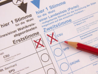 Umfrage: CSU in Bayern weit von absoluter Mehrheit entfernt